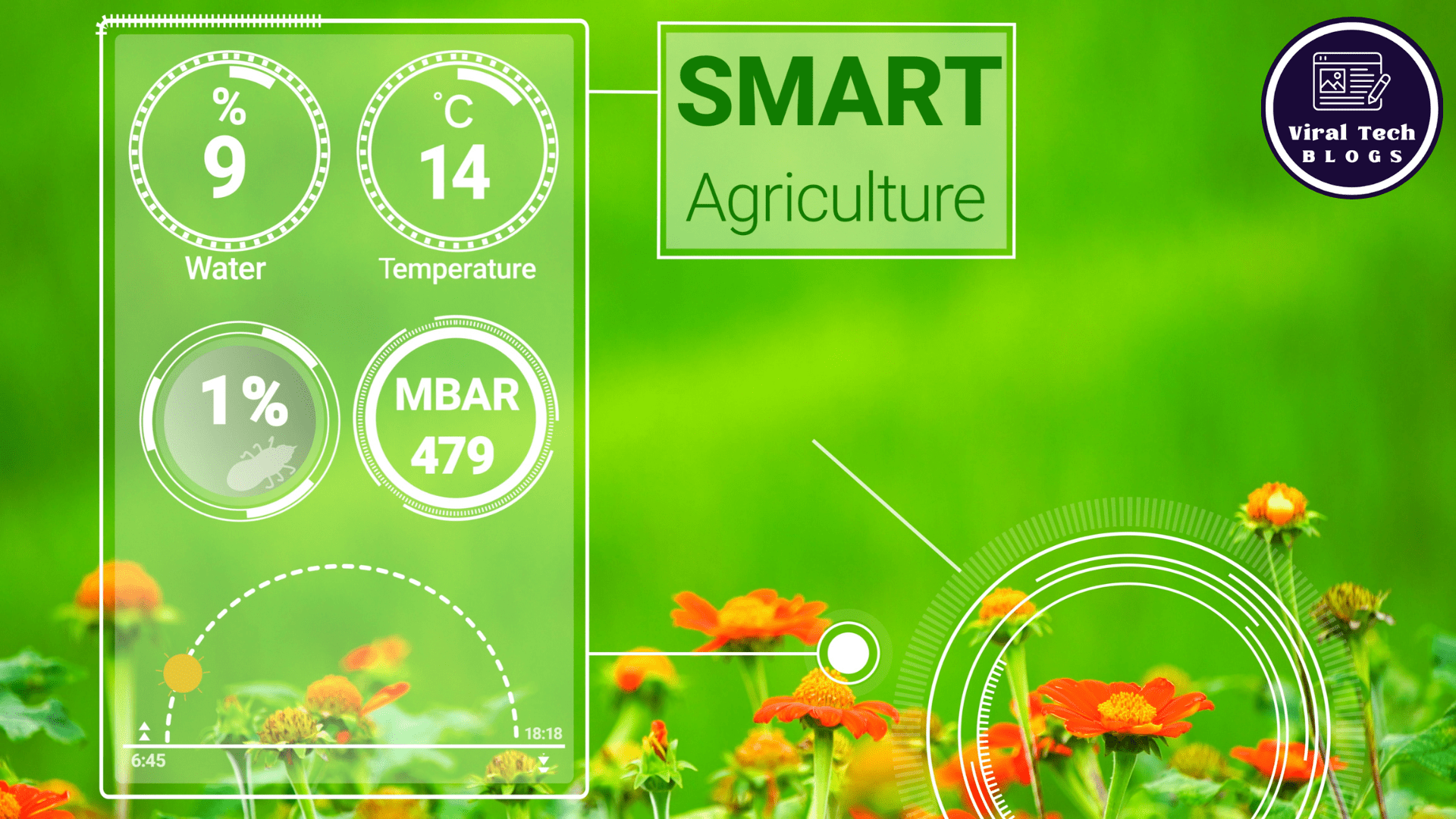 Smart Agriculture Viral Tech Blogs Featured image